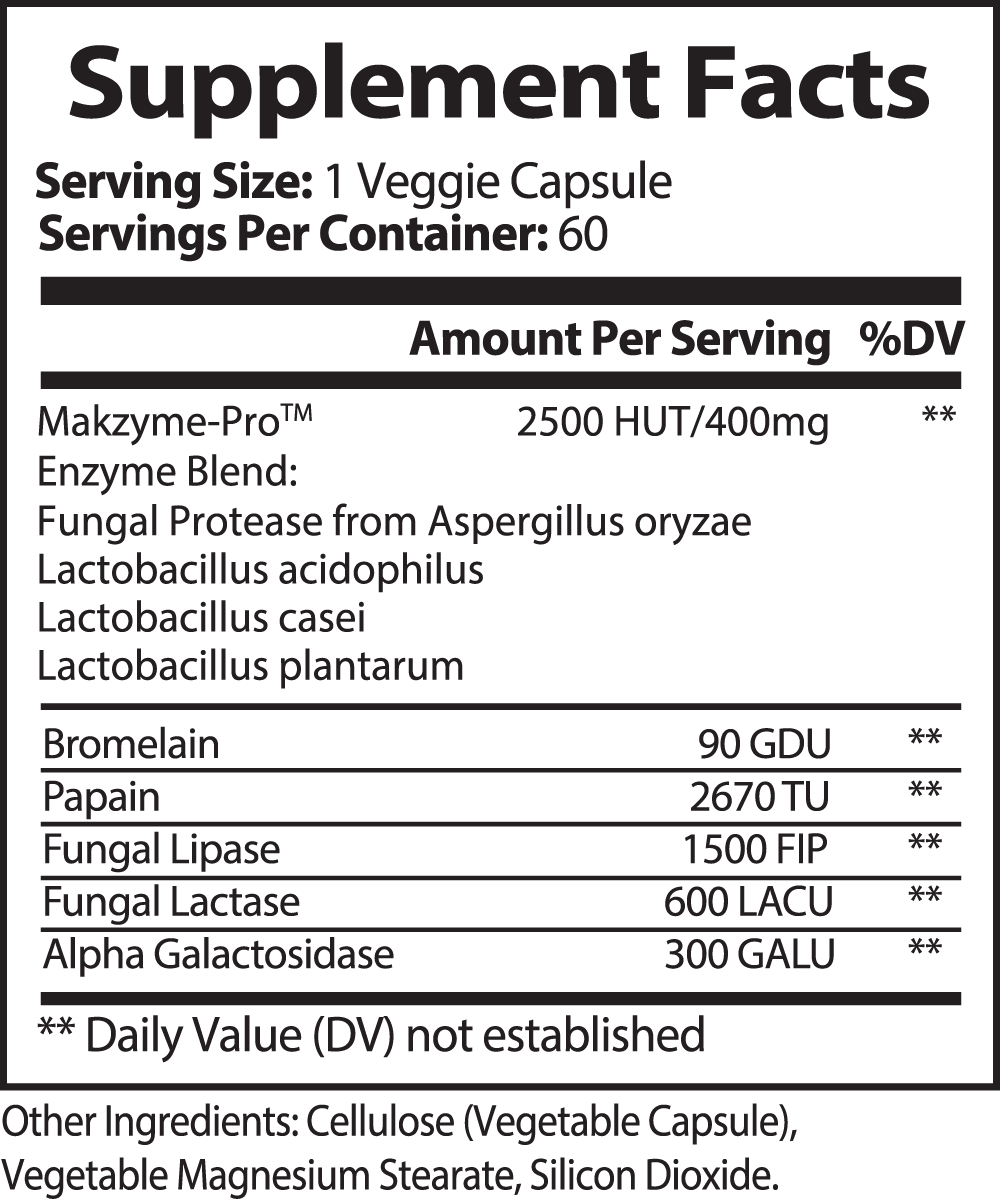 Digest and De-Bloat